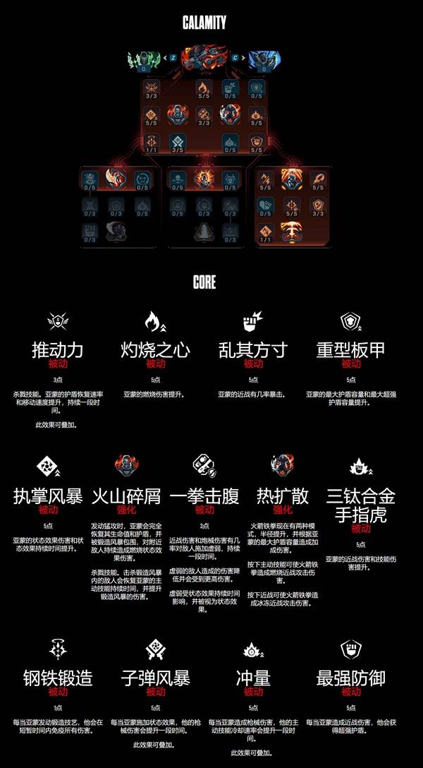 《无主之地4》锻造骑士亚蒙技能树一览 亚蒙技能效果一览