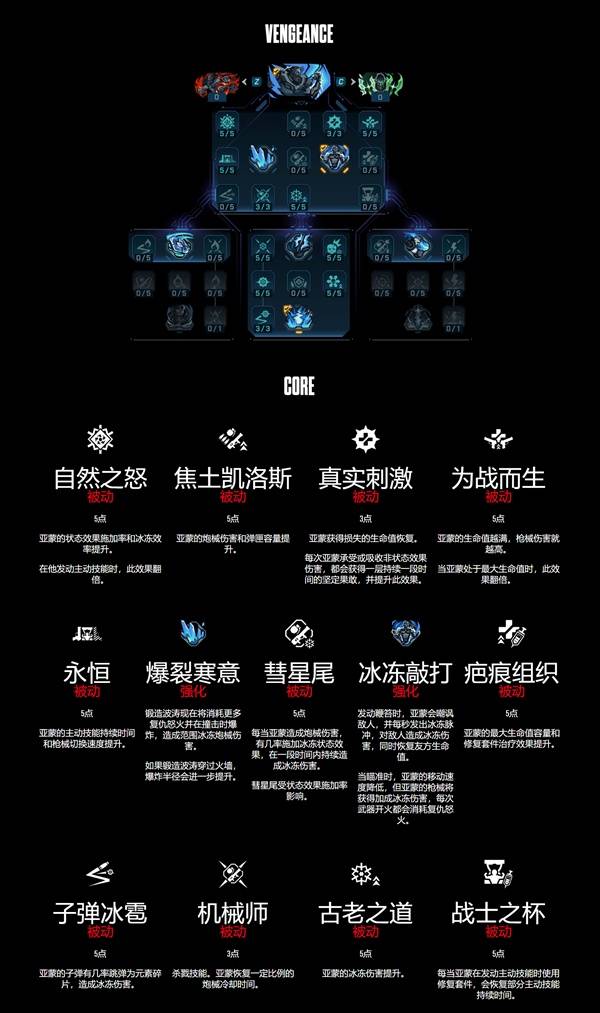 《无主之地4》锻造骑士亚蒙技能树一览 亚蒙技能效果一览