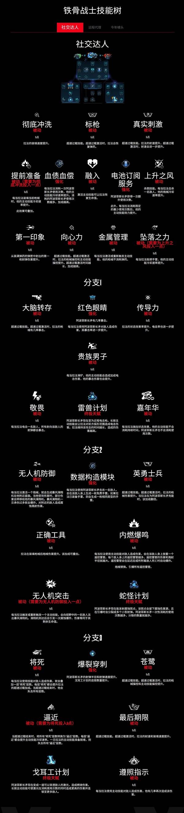 《无主之地4》铁骨战士法拉技能树一览
