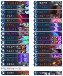 炉石传说安戈洛任务DK卡组怎么分享