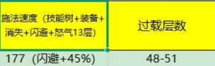 《泰坦之旅2》高施法闪电箭流BD分享 高施法闪电箭流怎么构筑