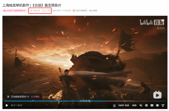 《古剑》预告片播放量已破700万！B站全站热度排行第4！