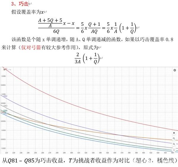 《怪物猎人荒野》物理输出等效收益计算