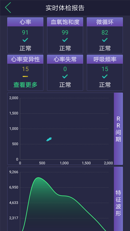 惊帆健康APP优势