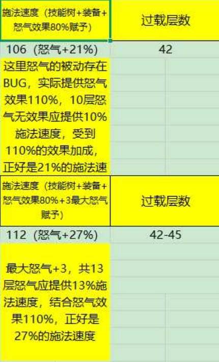 《泰坦之旅2》高施法闪电箭流BD分享 高施法闪电箭流怎么构筑