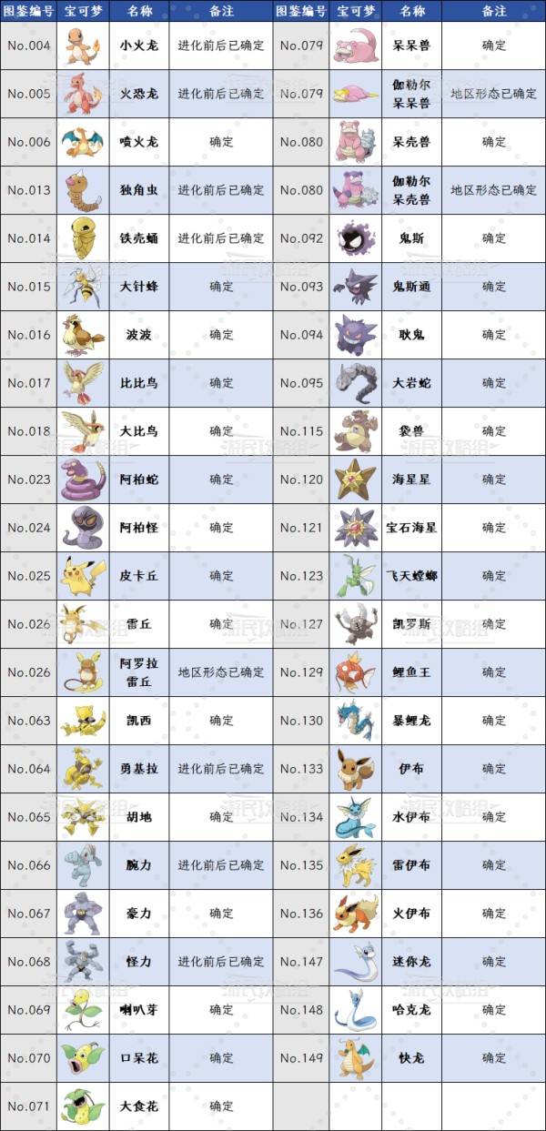 《宝可梦传说ZA》已知登场宝可梦一览 ZA有哪些宝可梦
