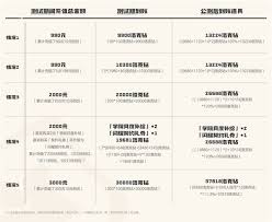 米姆米姆哈充值返利规则是什么