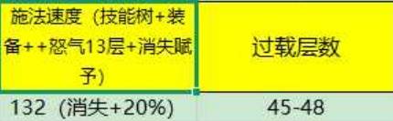 《泰坦之旅2》高施法闪电箭流BD分享 高施法闪电箭流怎么构筑