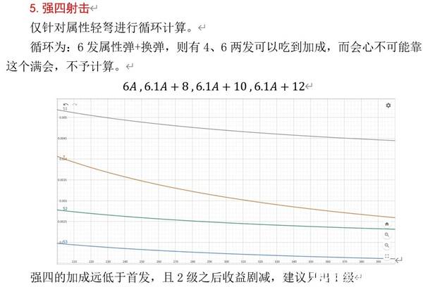 《怪物猎人荒野》物理输出等效收益计算