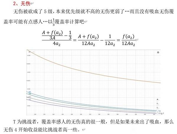 《怪物猎人荒野》物理输出等效收益计算