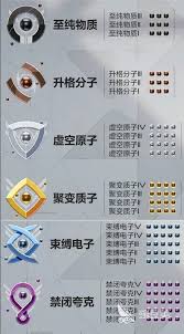 卡拉彼丘排位等级如何划分