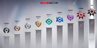 卡拉彼丘排位等级如何划分