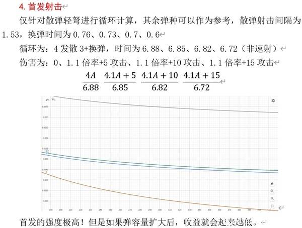 《怪物猎人荒野》物理输出等效收益计算