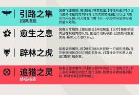 无畏契约手游斯凯技能是什么