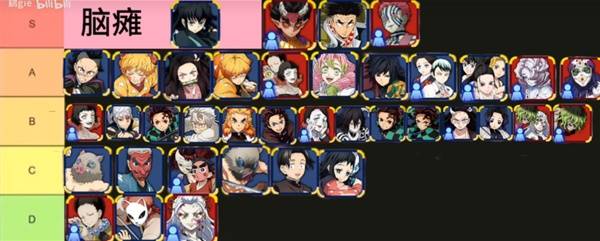 《鬼灭之刃火之神血风谭2》全角色强度排行耪
