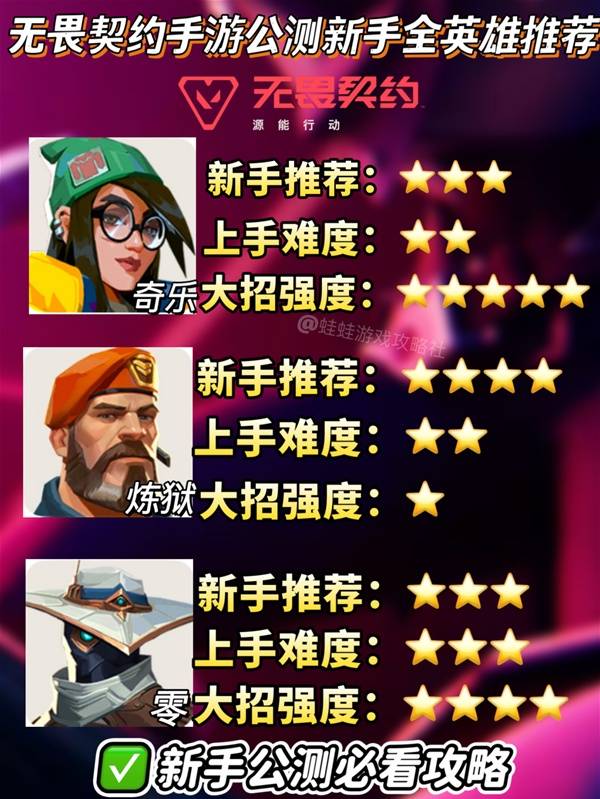 《无畏契约手游》公测英雄选择推荐 全英雄强度评级