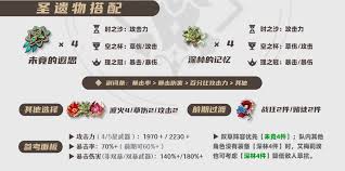 原神艾梅莉埃圣遗物如何选择