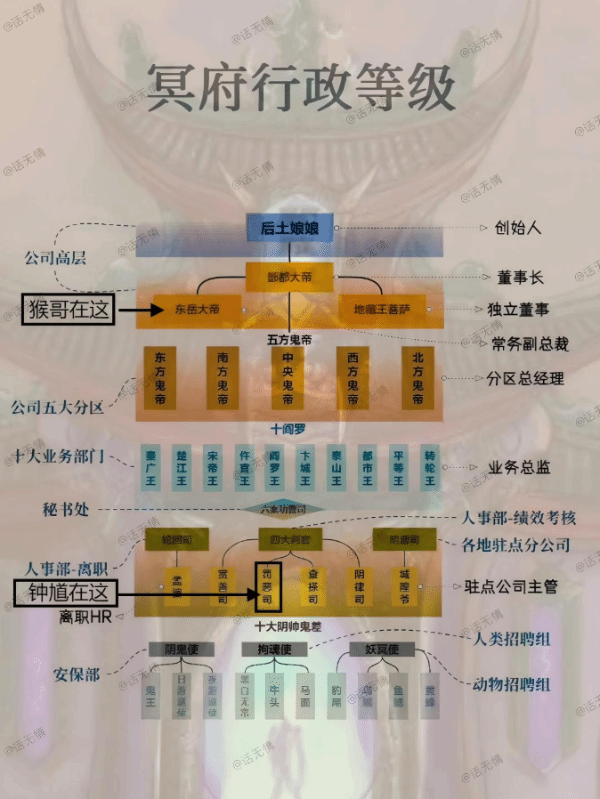 《黑神话钟馗》钟馗与孙悟空级别差距介绍 钟馗和孙悟空谁级别高