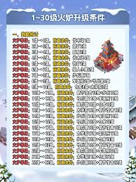 三国冰河时代武将升星需要什么材料