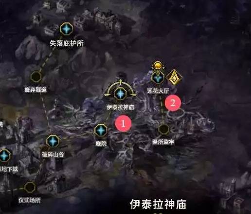 《最后纪元》守卫从零开荒及加点攻略