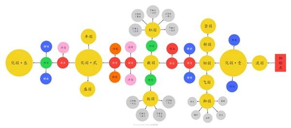 《明末渊虚之羽》技能树特殊词汇解释