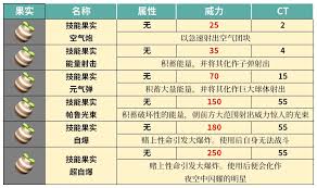 幻兽帕鲁咕咕桑葩属性及技能是什么