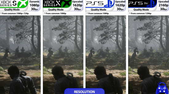 《黑神话：悟空》Xbox版对比PS5：整体令人满意 但XSX性能模式的阴影和光照大幅削减