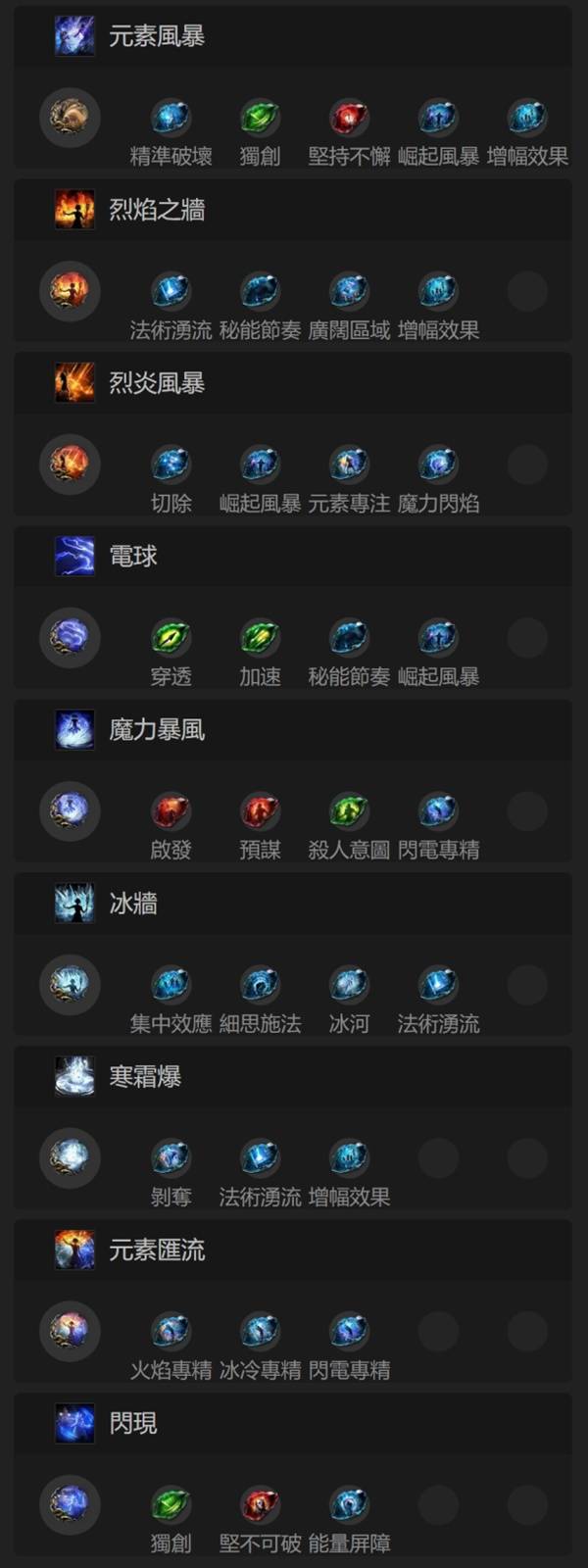 《流放之路2》S3三元素风暴编织者构筑分享