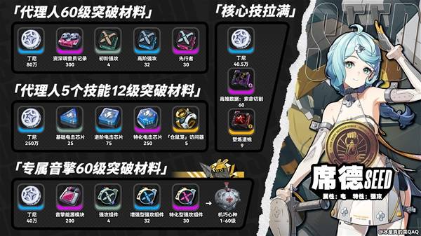 《绝区零》席德突破材料一览 席德突破材料是什么
