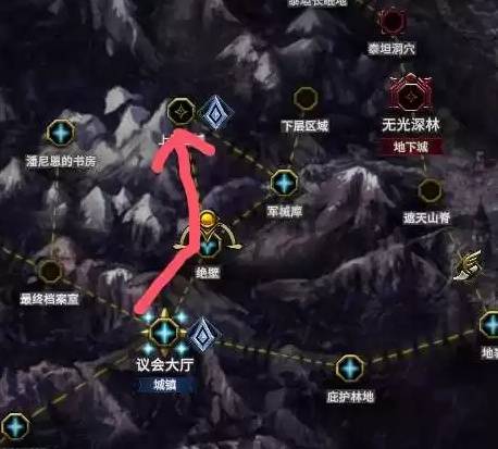 《最后纪元》守卫从零开荒及加点攻略
