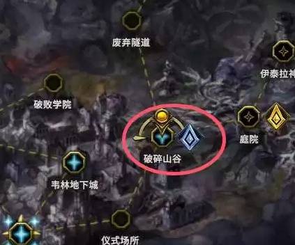 《最后纪元》守卫从零开荒及加点攻略