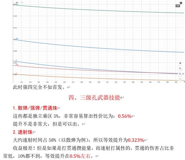 《怪物猎人荒野》技能性价比解析 输出技能怎么选
