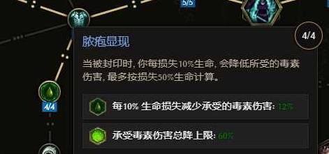 《最后纪元》巫妖剥皮混沌箭BD推荐 剥皮混沌箭怎么玩