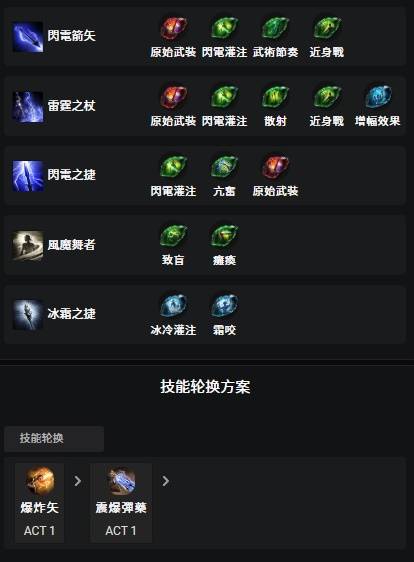 《流放之路2》非暴锐眼十字弩BD参考 S3锐眼十字弩BD怎么搭配