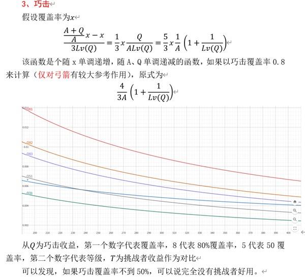 《怪物猎人荒野》技能性价比解析 输出技能怎么选