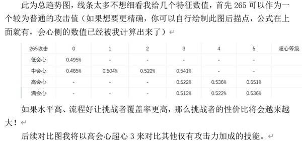 《怪物猎人荒野》技能性价比解析 输出技能怎么选