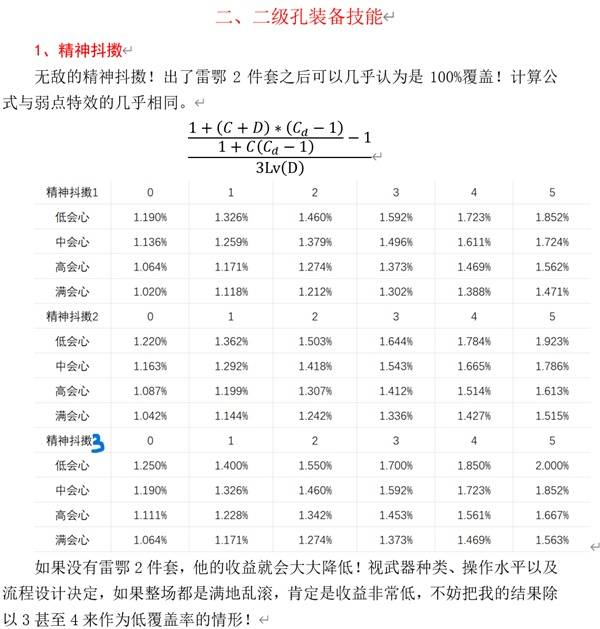 《怪物猎人荒野》技能性价比解析 输出技能怎么选