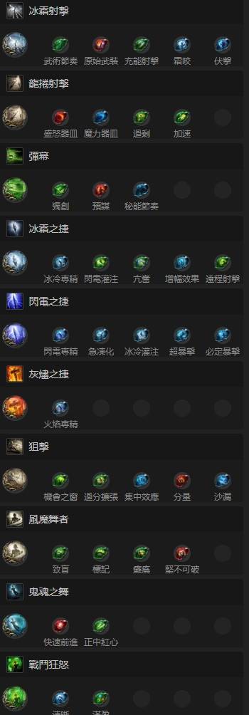 《流放之路2》S3冰弓锐眼技能加点推荐 冰弓锐眼怎么构筑