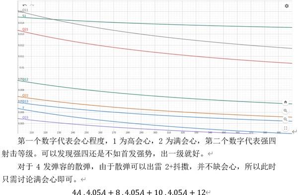 《怪物猎人荒野》技能性价比解析 输出技能怎么选