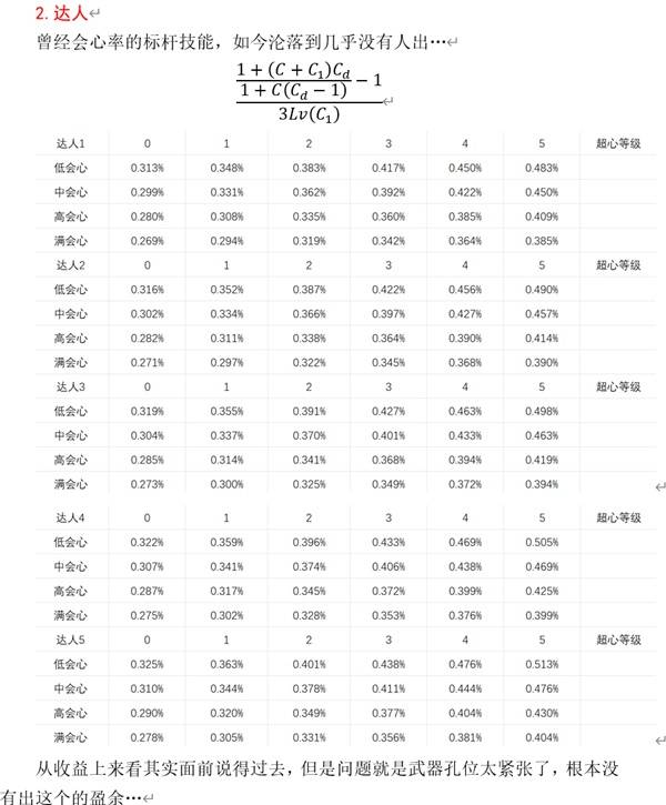 《怪物猎人荒野》技能性价比解析 输出技能怎么选