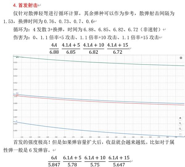 《怪物猎人荒野》技能性价比解析 输出技能怎么选
