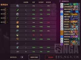 炉石传说杂役牧卡组代码是什么