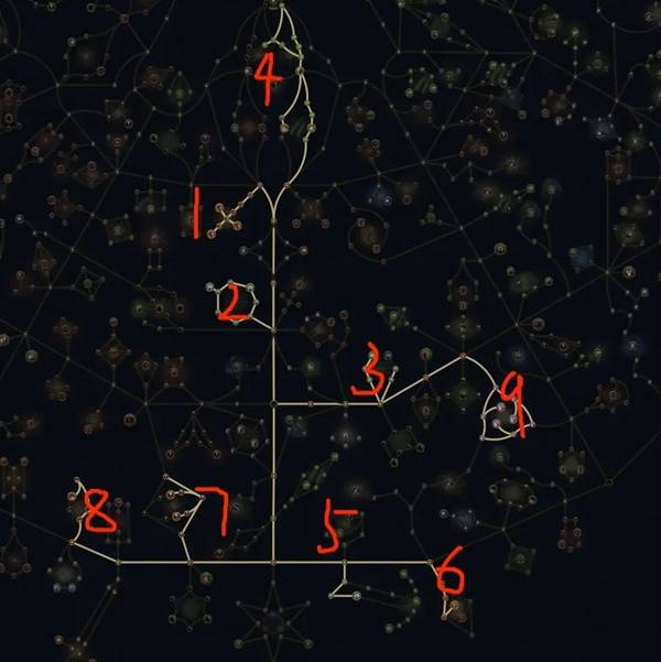 《流放之路2》弩系通用开荒攻略