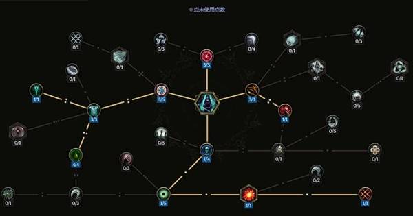 《最后纪元》巫妖剥皮混沌箭BD推荐 剥皮混沌箭怎么玩
