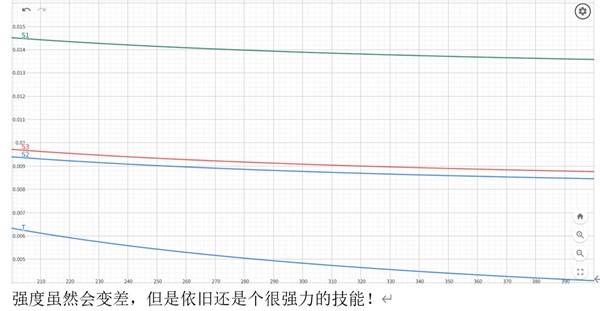 《怪物猎人荒野》技能性价比解析 输出技能怎么选