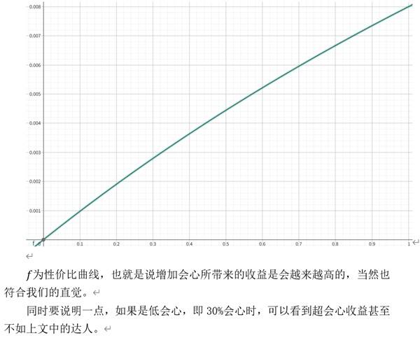 《怪物猎人荒野》技能性价比解析 输出技能怎么选