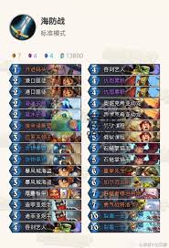 炉石传说任务防战卡组如何构筑