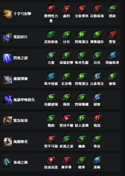 《流放之路2》S3锐眼电喷T15BD分享