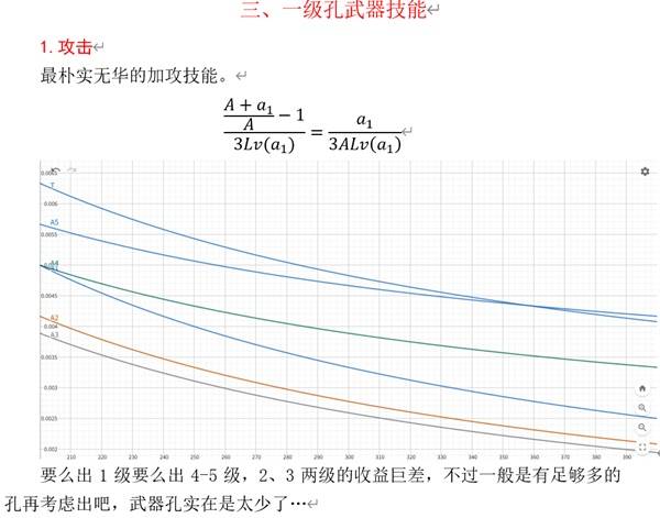 《怪物猎人荒野》技能性价比解析 输出技能怎么选