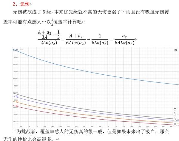《怪物猎人荒野》技能性价比解析 输出技能怎么选